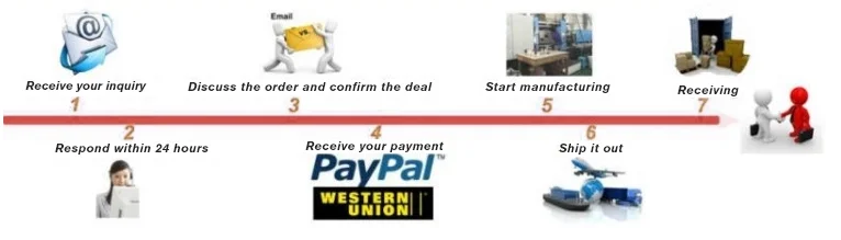 Hot Sale for Honda Civic 35750-SNV-H51 Car Power Window Switch details