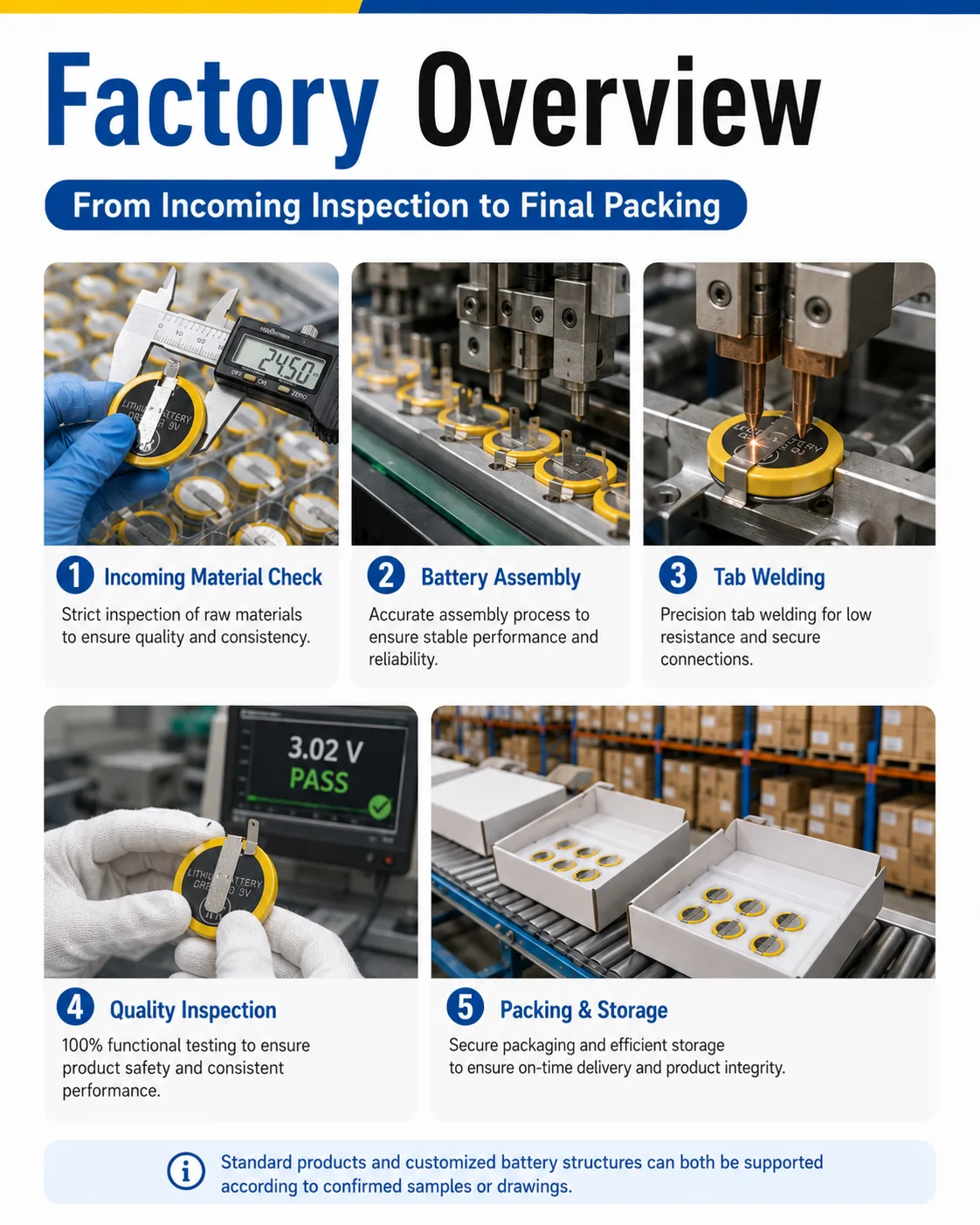 Factory profile