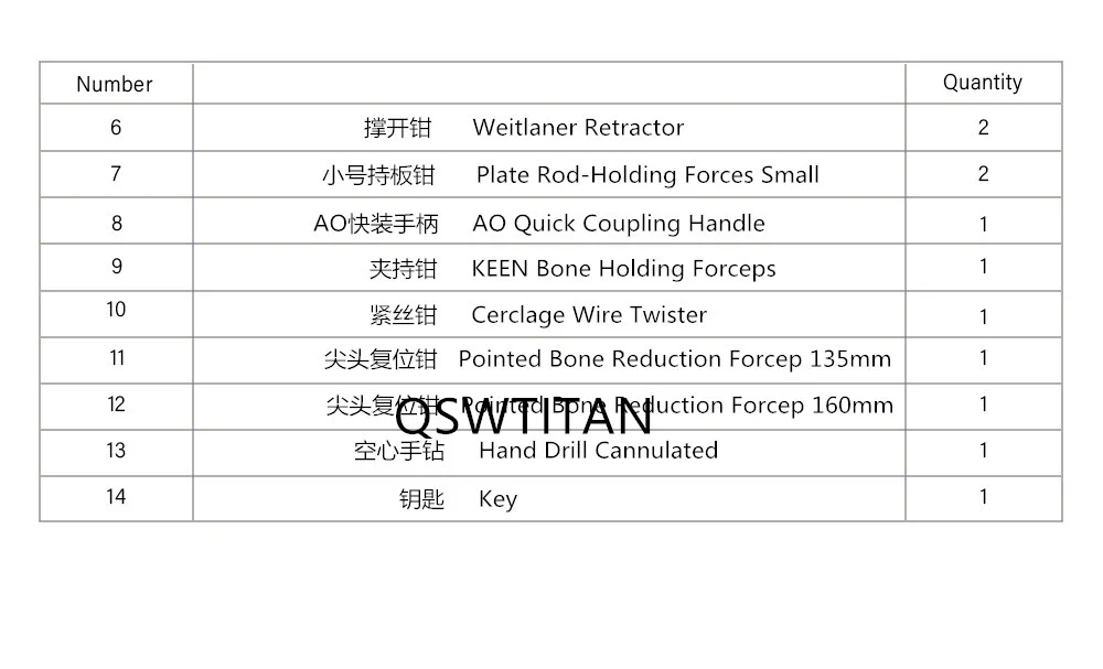 Orthopedic Instruments