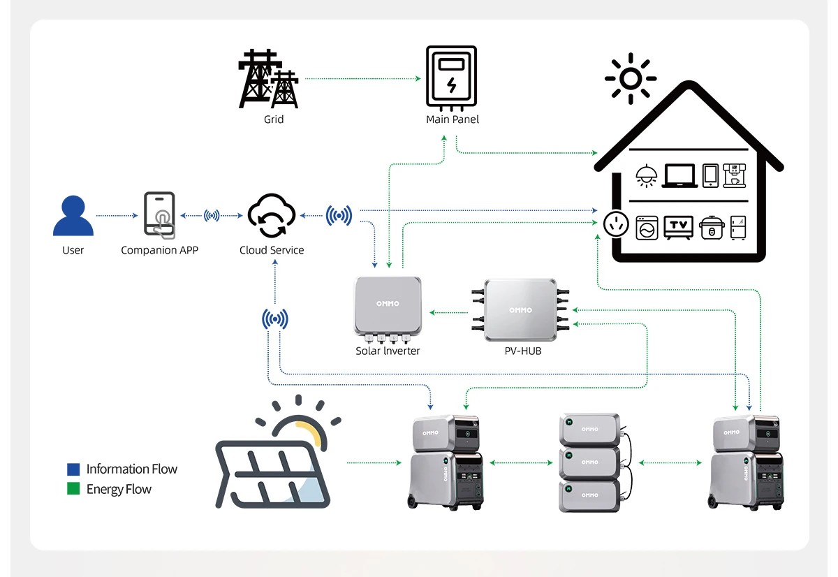 2024 New Model Solar Power Plant 1200w 2400w Home Energy Storage With   H85f983220a4c443a9af124d94ea735dcv 