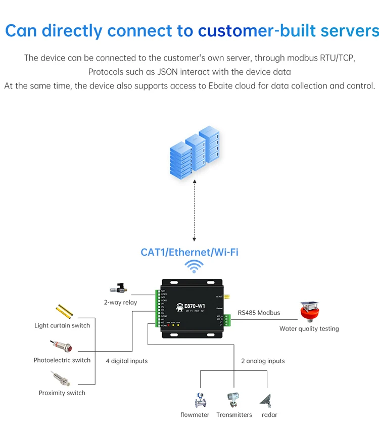 Tcp/udp/mqtt Modbus Rs485 Wifi Serial Converter Serial Converter ...