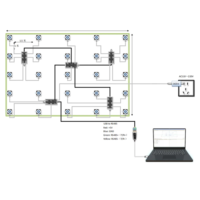HPL230P Rs485 Communication PPFD Meter Sensor for Greenhouse Application Points test