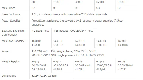 Original New Enterprise Storage Dell Emc Storage Powerstore 500t 1200t ...