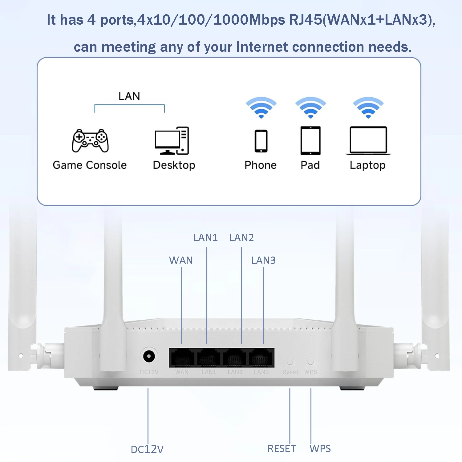 AC1200 Gigabit Wireless Router | Dual Band WiFi Router with WPS | High ...