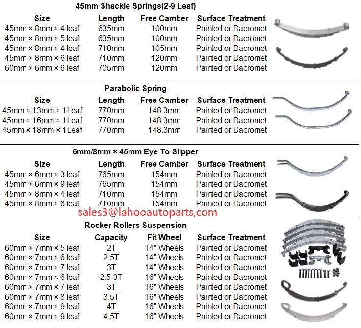 5 Leaf Eye to Eye Spring 45mm X 8mm X 710mm Capacity 650Kg Per Spring 9/16" Bush