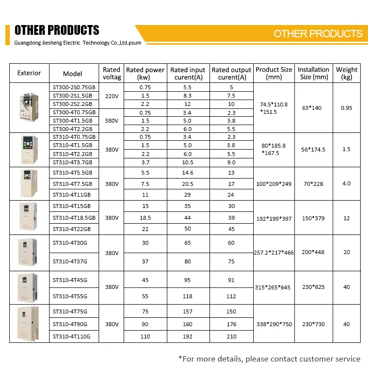 vector control cnc 18.5kw to 160kw frequency converter speed vfd inverter 220v single phase 50hz 60hz variable frequency drive details