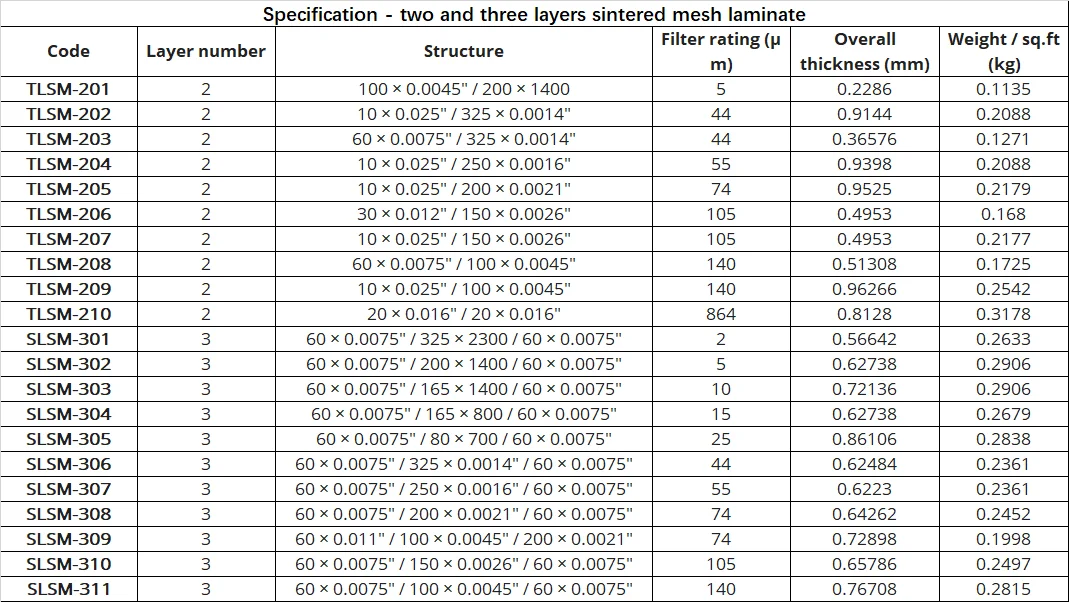 Specification3