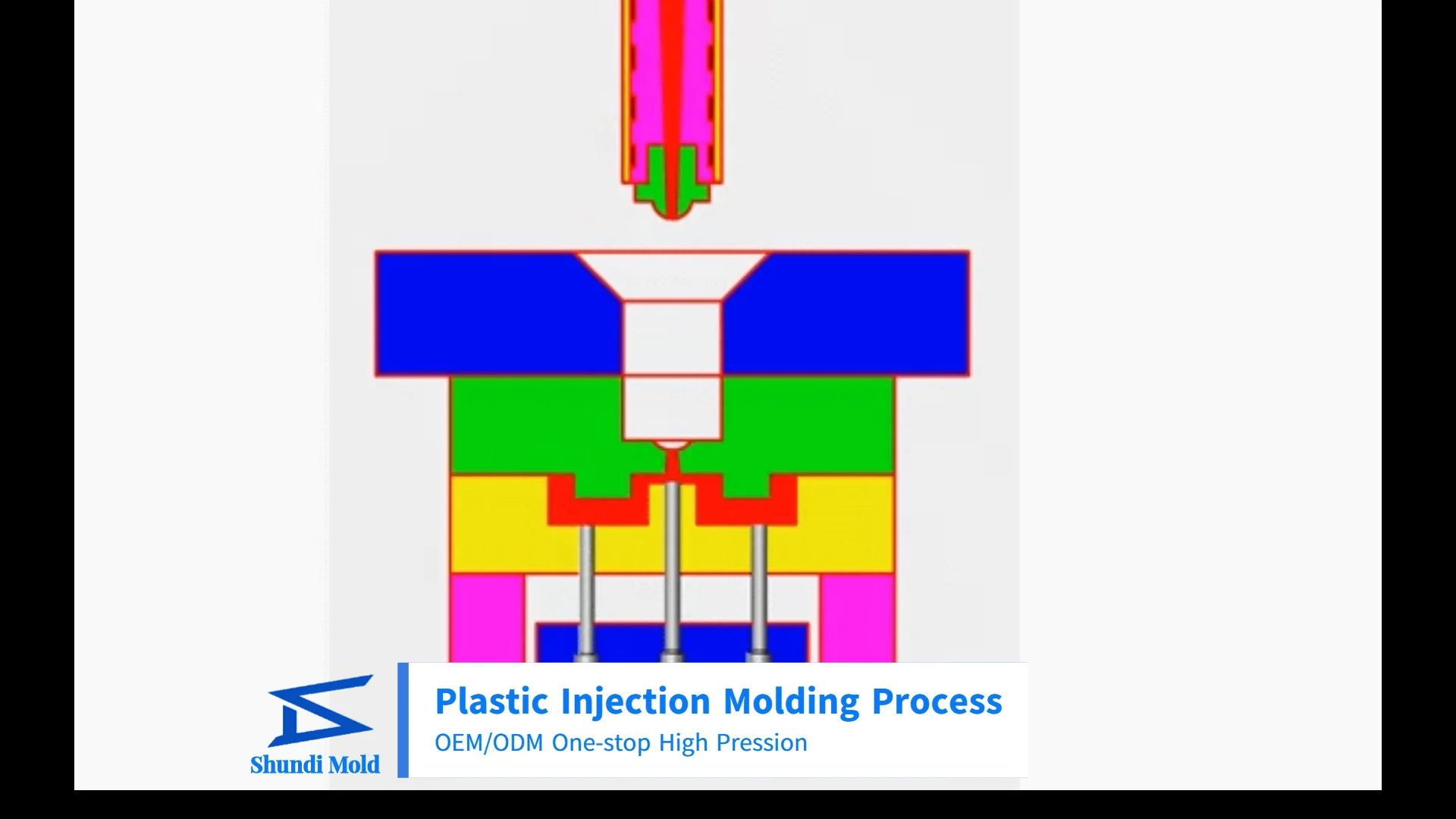 Shundi Molding Injection Plastic Injection Molding Process Parts