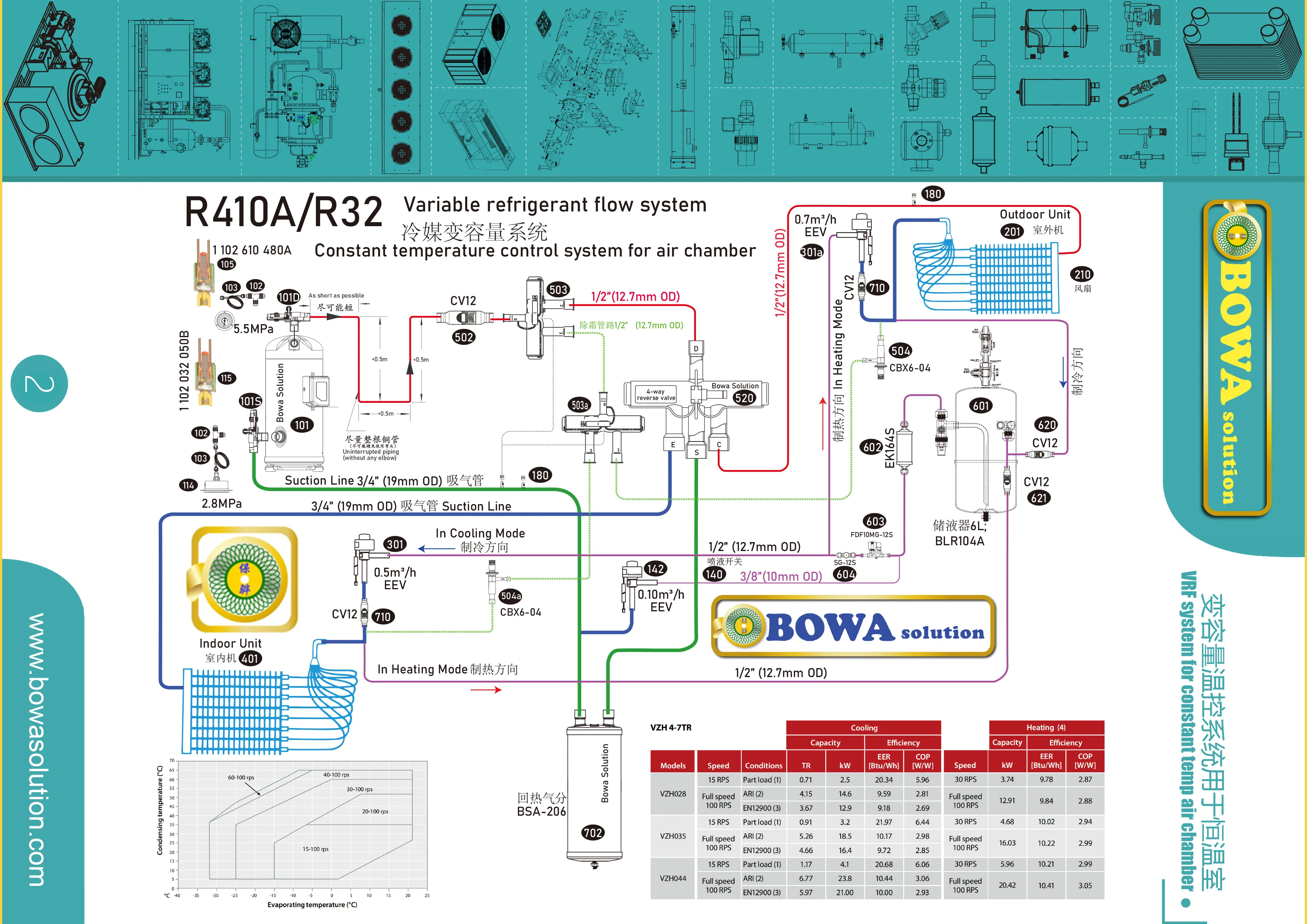 44cc/rev Variable Refrigerant Flow System of Constant Temp Controls ...