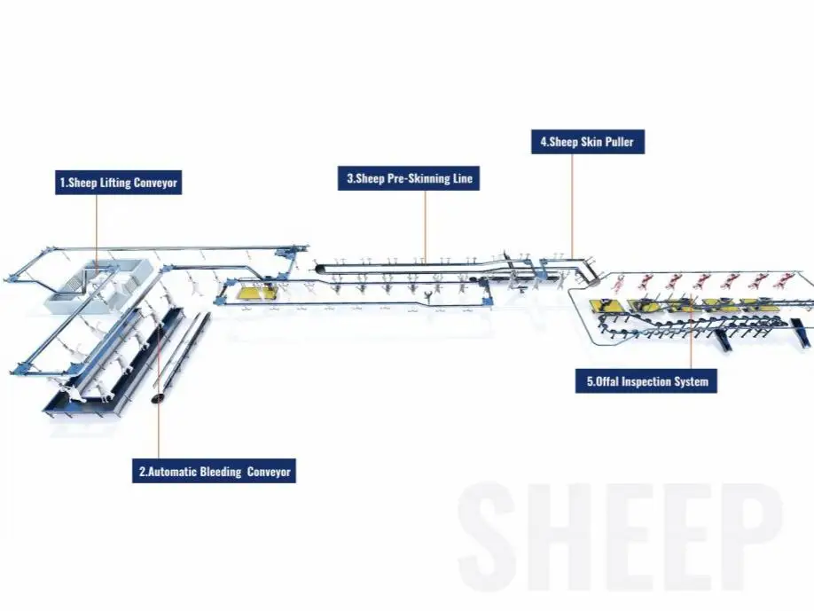 Turnkey Sheep Slaughterhouse Project Complete Automatic Sheep Slaughter Line Halal Abattoir Equipment Manufacturer