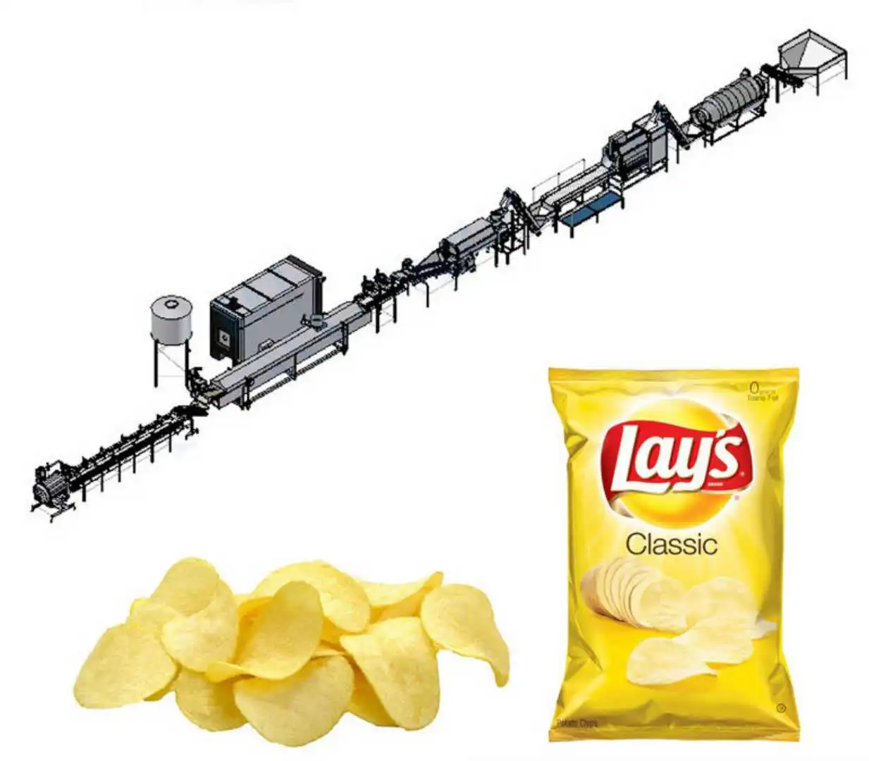 Машина для производства чипсов. Склады для производства картофельного Чипса. Машина для Резинский картофель по чипсы сколько стоит ?.