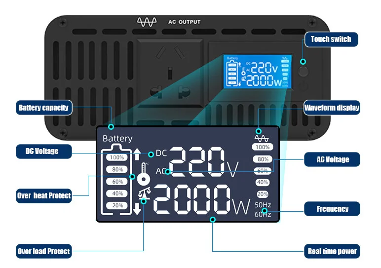 2000W Panel display