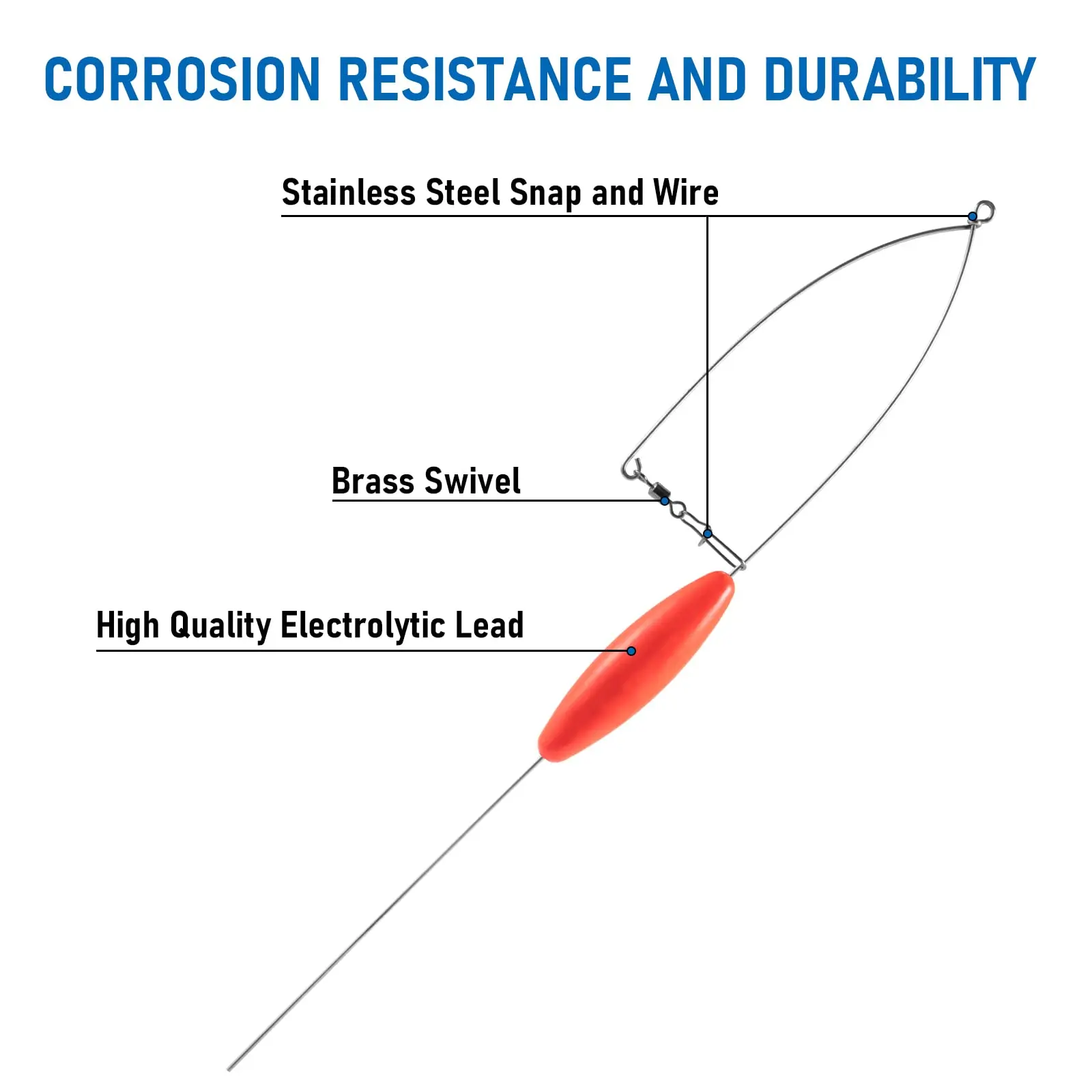 Depth Charge Oz Snap Weights For Trolling Snap Weight Kit