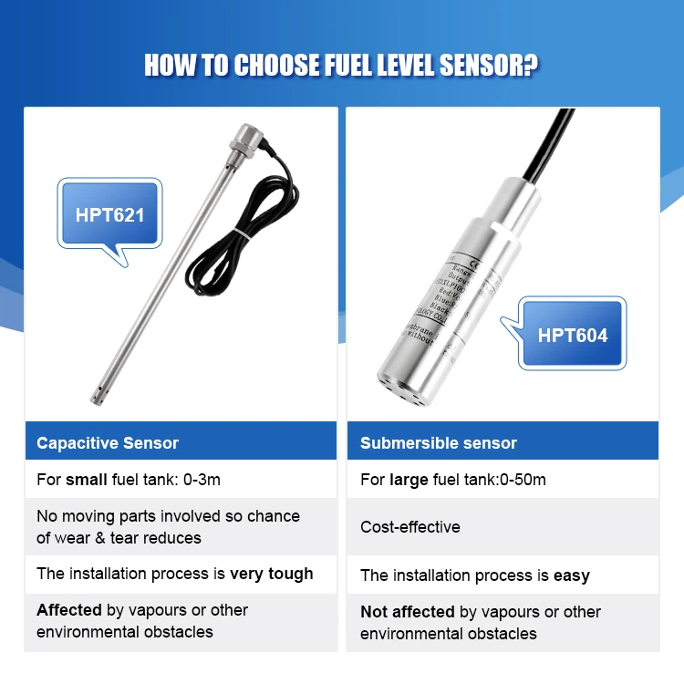 Holykell OEM Fuel Level Monitoring HPT604 Fuel tank Level Pressure Sensor Analog Fuel Level Sensor 4-20mA