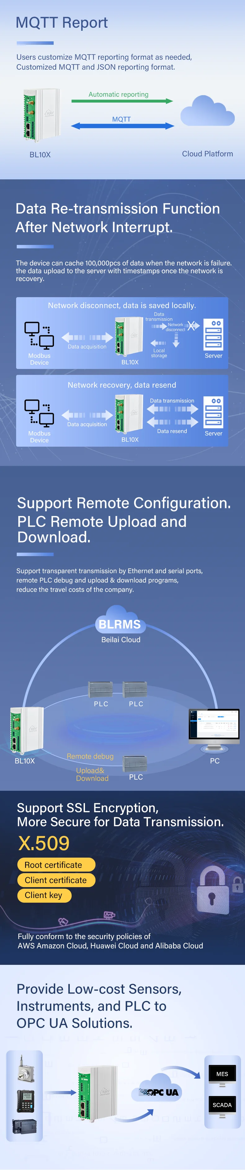 BLIIOT Modbus PLC to Modbus MQTT OPC UA Gateway for Monitoring