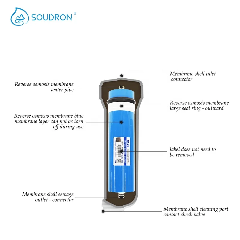 Фильтр для воды обратного осмоса