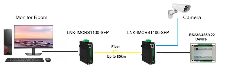 Industrial 10/100/1000Base-T to 1000Base-X SFP Media Converter