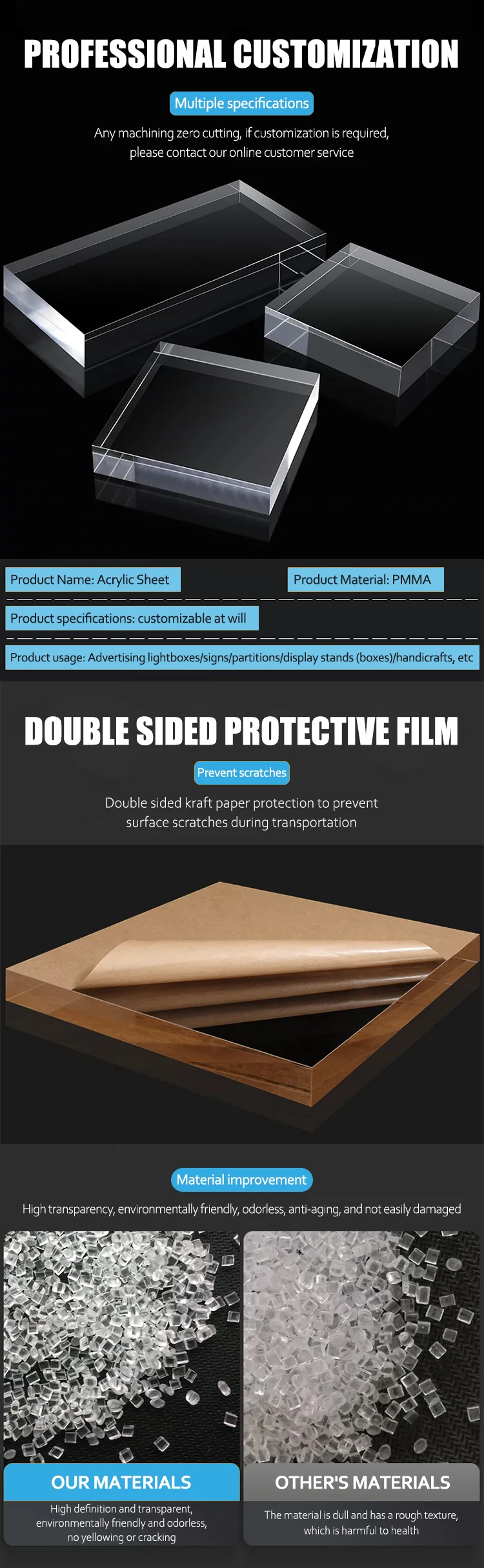 Cut to Size Custom Acrylic Block Cut to Size Custom Acrylic Block