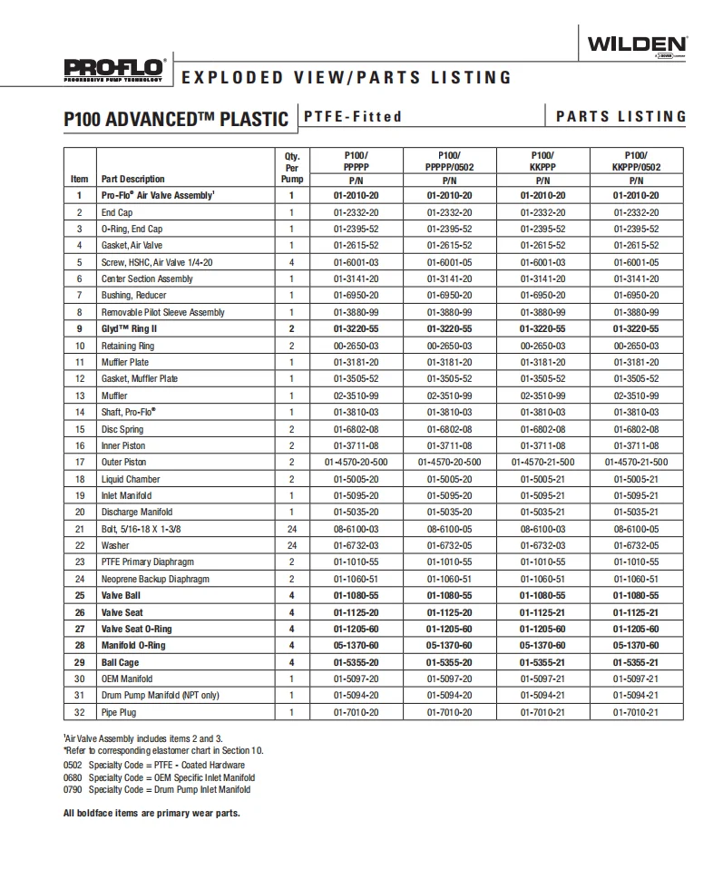 Wilden P100 Bolted Plastic Air Operated Double AODD Pneumatic Pump with PTFE Diaphragm P100/PPPPP/TNU/TF/PTV/0014 0.5 Inch OEM details