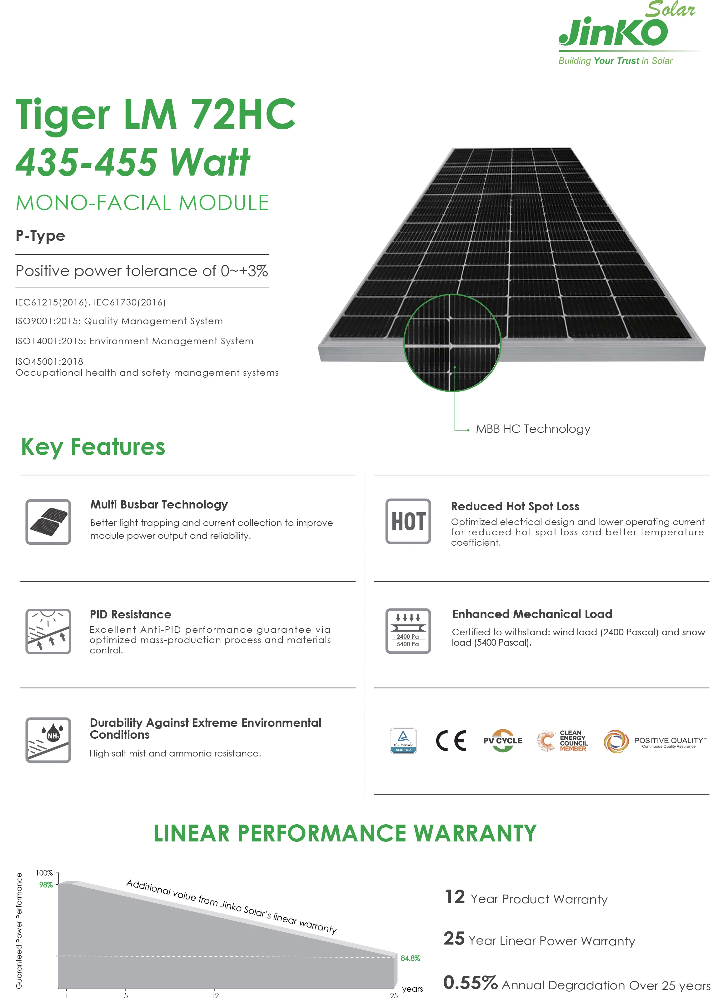 Jinko Solar Panel Tiger 440w 450w 455watt Tiger Neo N-type 54hl4-b 395 ...