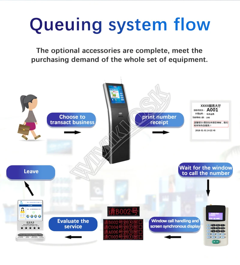 Bank/hospital Other Service Equipment Customer Waiting Token Number Ticket Dispenser Queue Management Display System