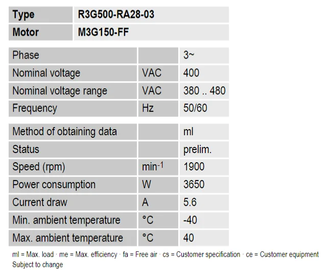 Fan, R3G500-RA28-03, R3G500-RA28-XP, 1900W, 400V - detail 26