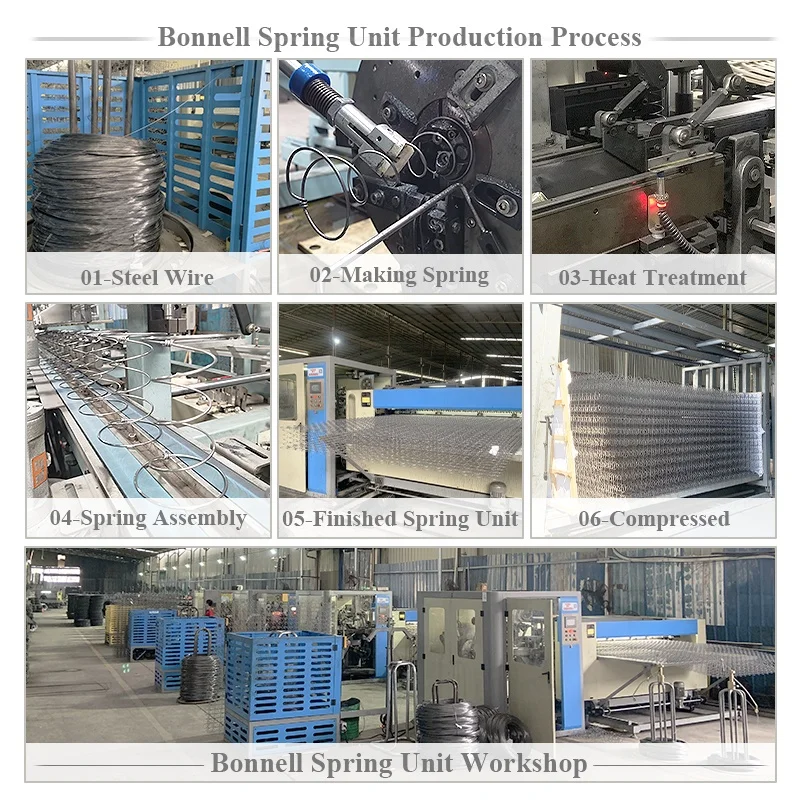 Directly Factory of Full Automatic Produce for High Quality Independent Bonel Coil Springs for Spring Mattress