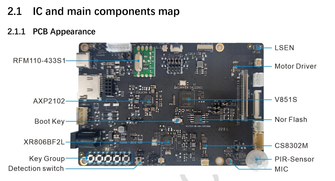 Allwinner V851S Development Board - Smart AI Vision Solution