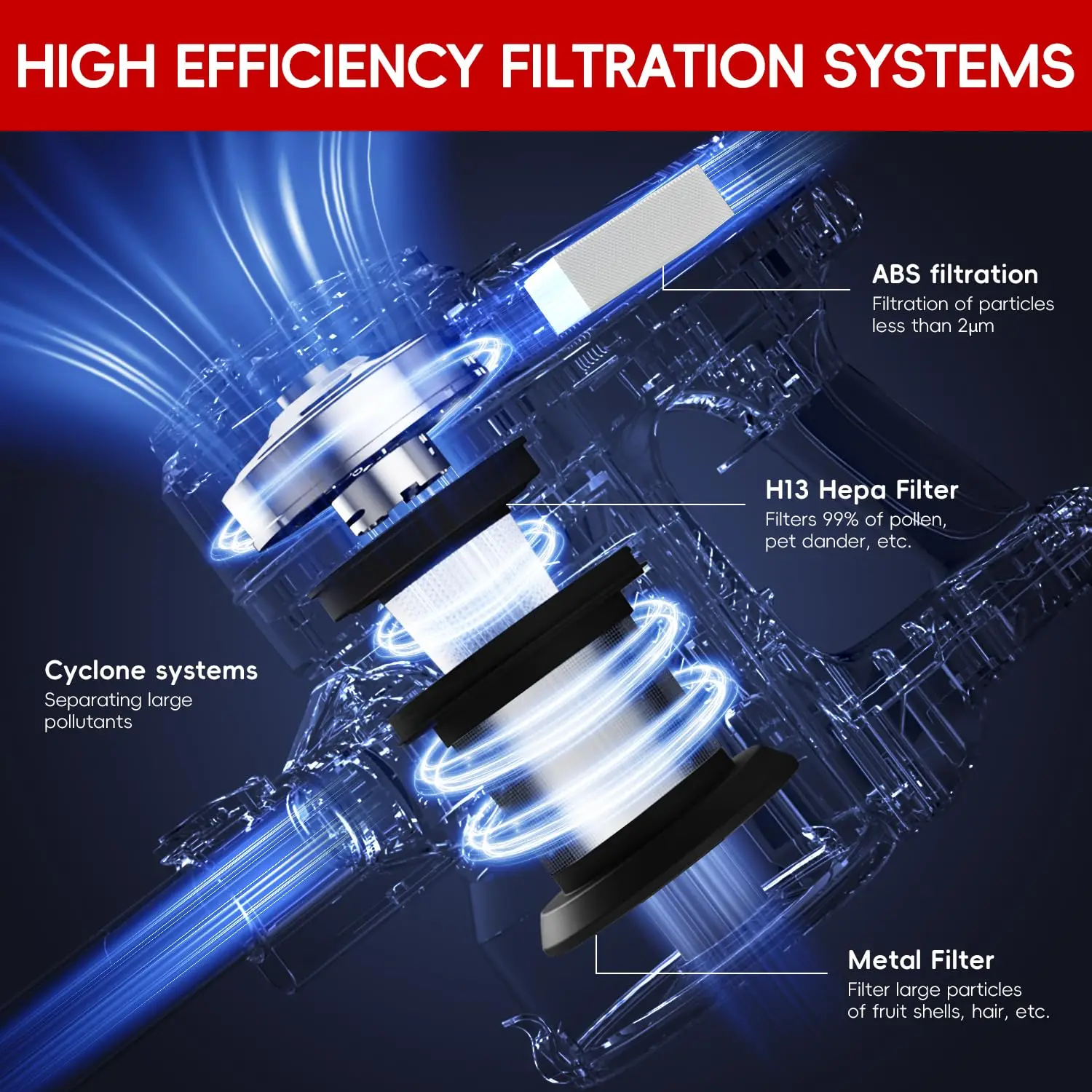 Lightweight Vacuum Cleaner, 2-in-1 Hand and Stick Vac, Efficient Cleaning