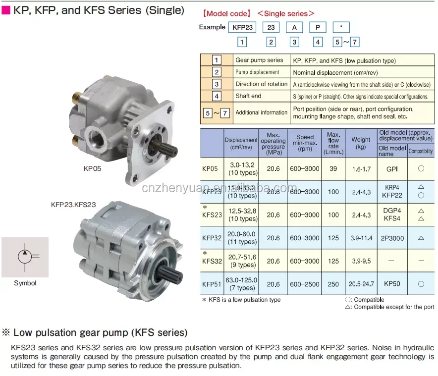 Kyb Hydraulic Oil Pump Kp05 Kp0530 Kp0535 Kp0540 Kp0553 Kp0560 Kp0570