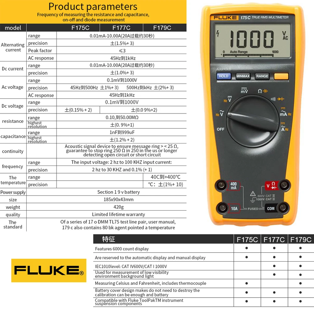 Fluke 179c Digital Multimeter True-rms Voltage & Current Within 0.9% ...