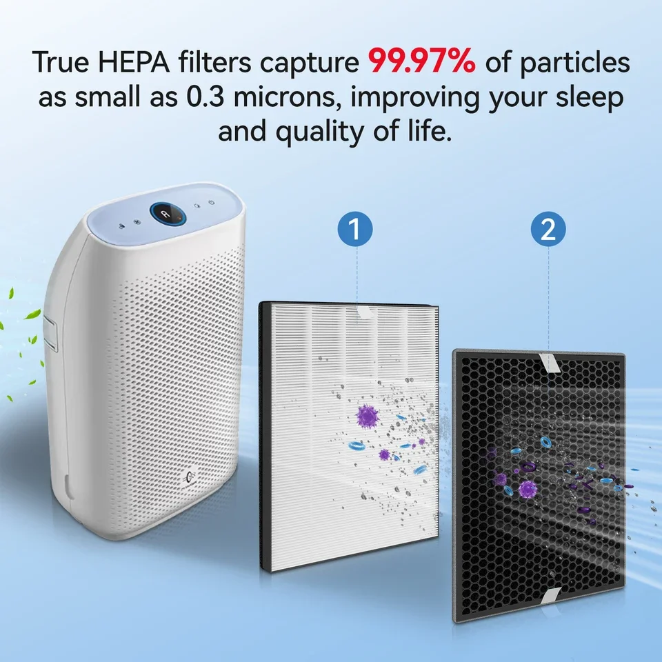 QWORK® FY1410/13 vervangingsfilterset compatibel met Philips