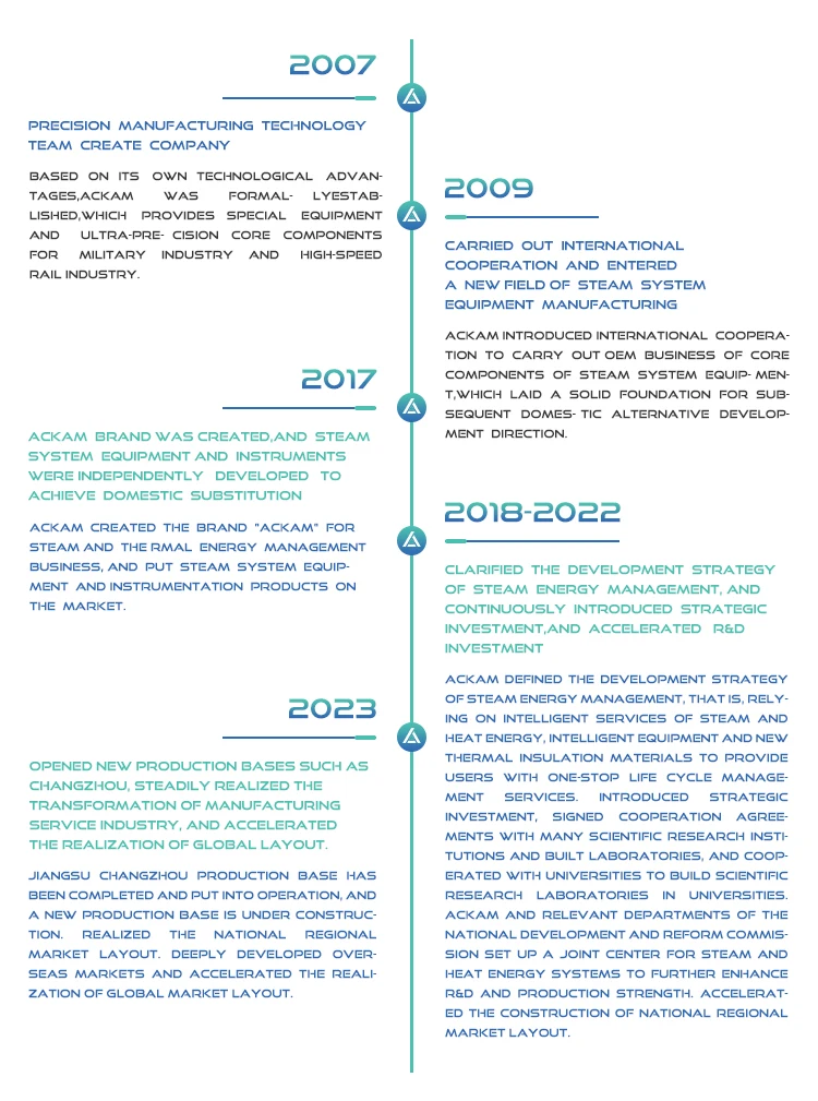 Extended company profile