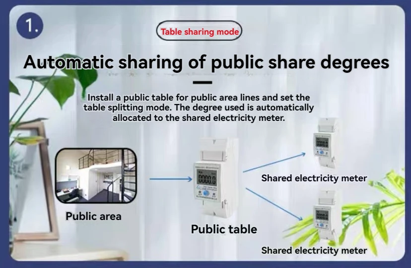Smart Electric Meter DDSU1877 for Rental Houses & Apartments