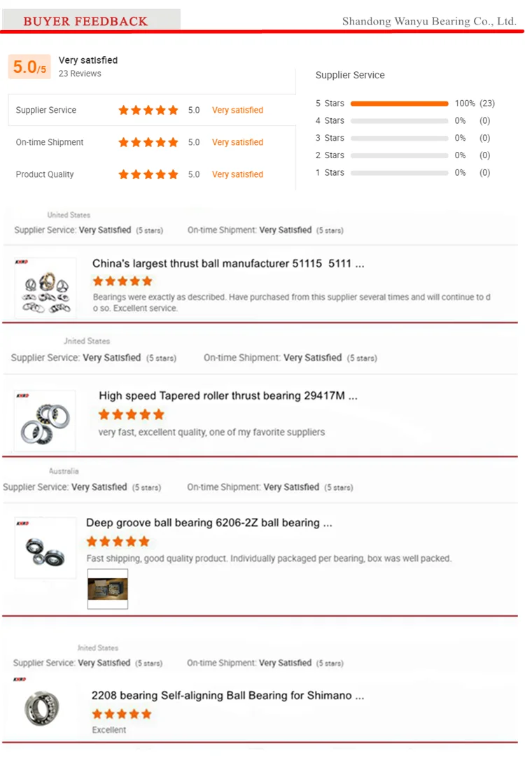 Buyer feedback