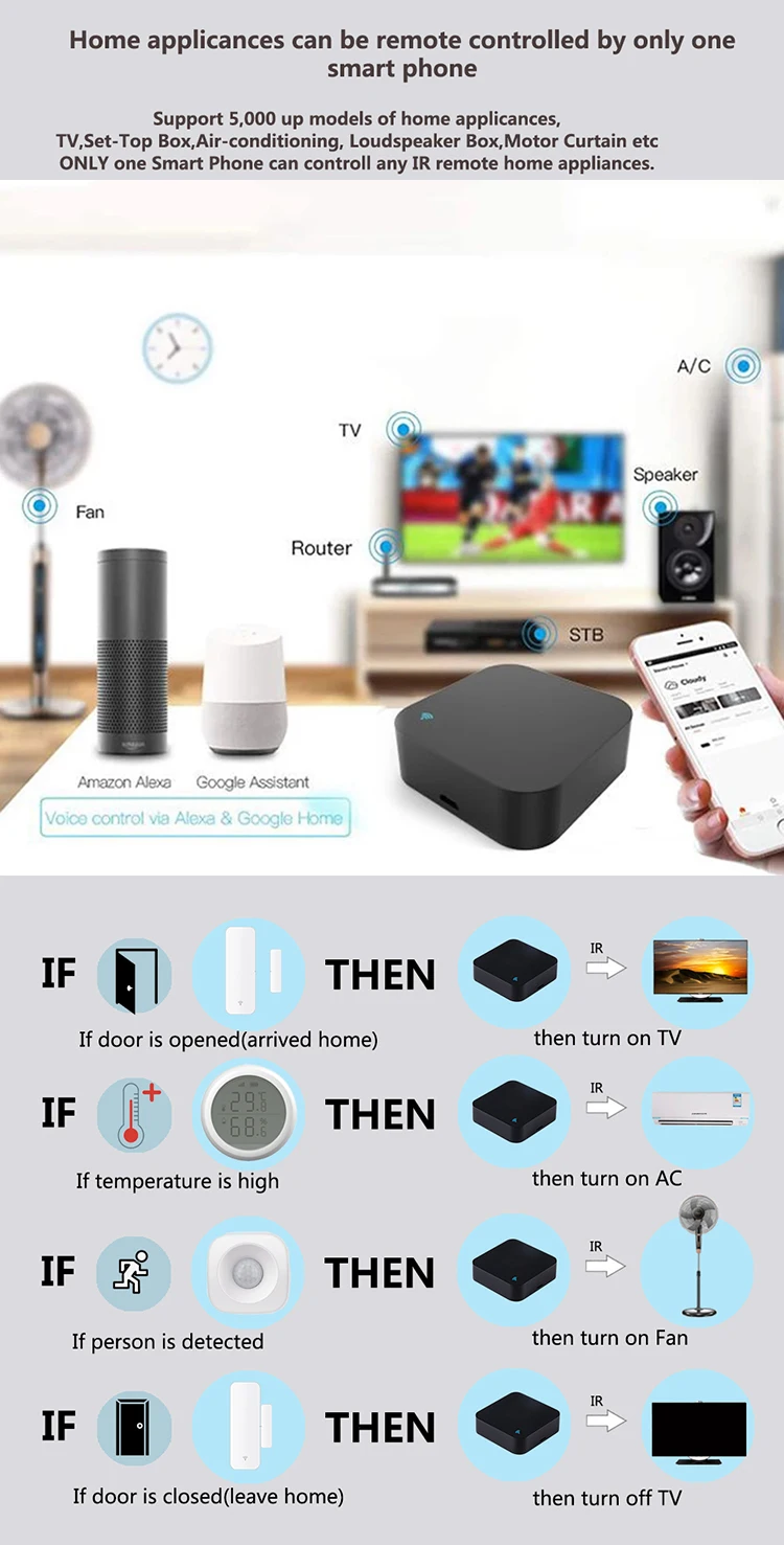 Universal Smart wifi Tuya IR Infrared Remote Control for Smart Home for TV DVD AUD AC Works with Amz Alexa Google Home