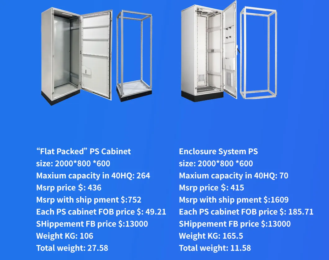 Oem Floor Standing Plc Enclosure Electricity Meter Cupboard Metal ...