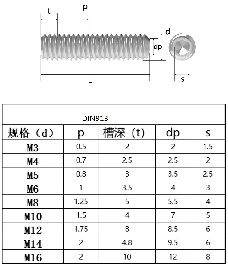 Din913 M2 M3 M4 M5 M6 6mm 8mm 10mm 12mm Stainless Steel Flat End