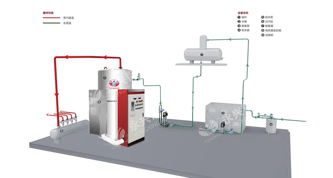Steam Boiler, Q245R, Natural Circulation - detail 10