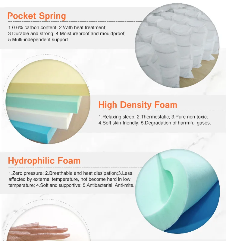 Allergy free grey Fabric king size latex Memory Foam top Anti-decubitus protector pocket spring mattresses
