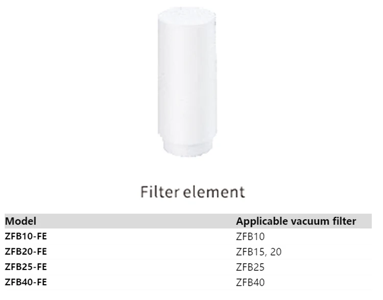 Airbest Abf10 15 20 25 40 Pneumatic Negative Pressure Vacuum Filter