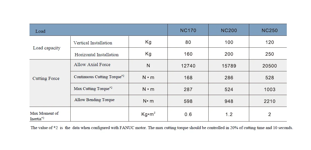 G+ NC 170 Horizontal Vertical Precision 4th Axis CNC Indexing Rotary ...