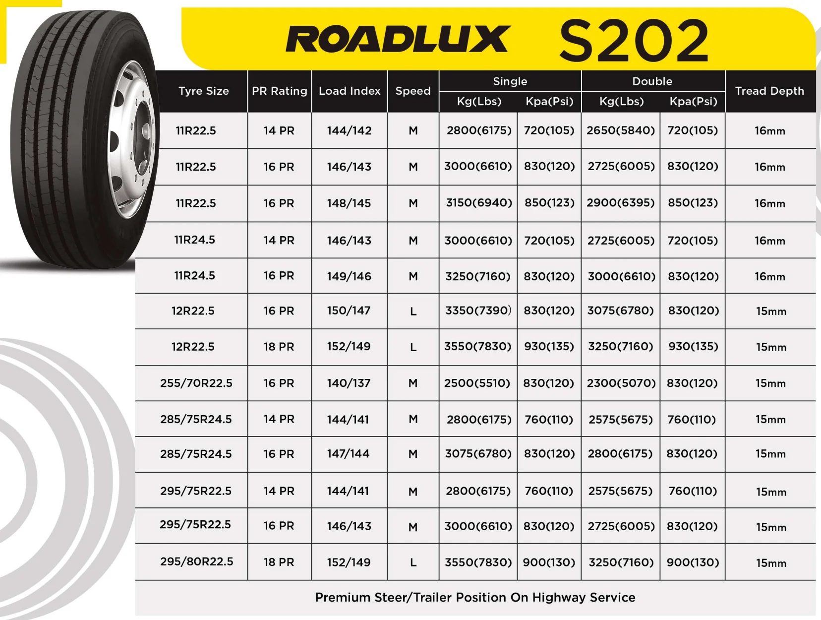 Made In China 295 75 22.5 11r22.5 11r24.5 Export To The United States ...