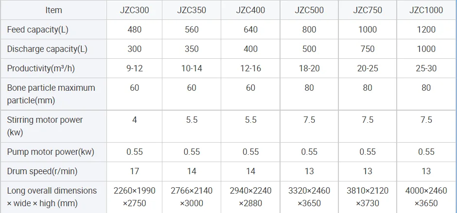 JZC350 Mobile Self Loading Concrete Mixer Construction Site Skip Mixer with Traction Electric Gear Ring Drive Drum Mixer