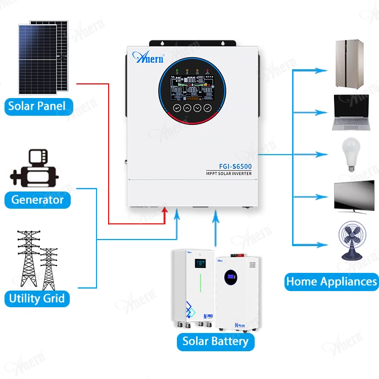 6200W Hybrid Inverter MPPT 100A Solar Ladegerät 240~450V MPPT Solarregl 6200W Hybrid Inverter MPPT 100A Solar Ladegerät 240~450V MPPT Solarregl