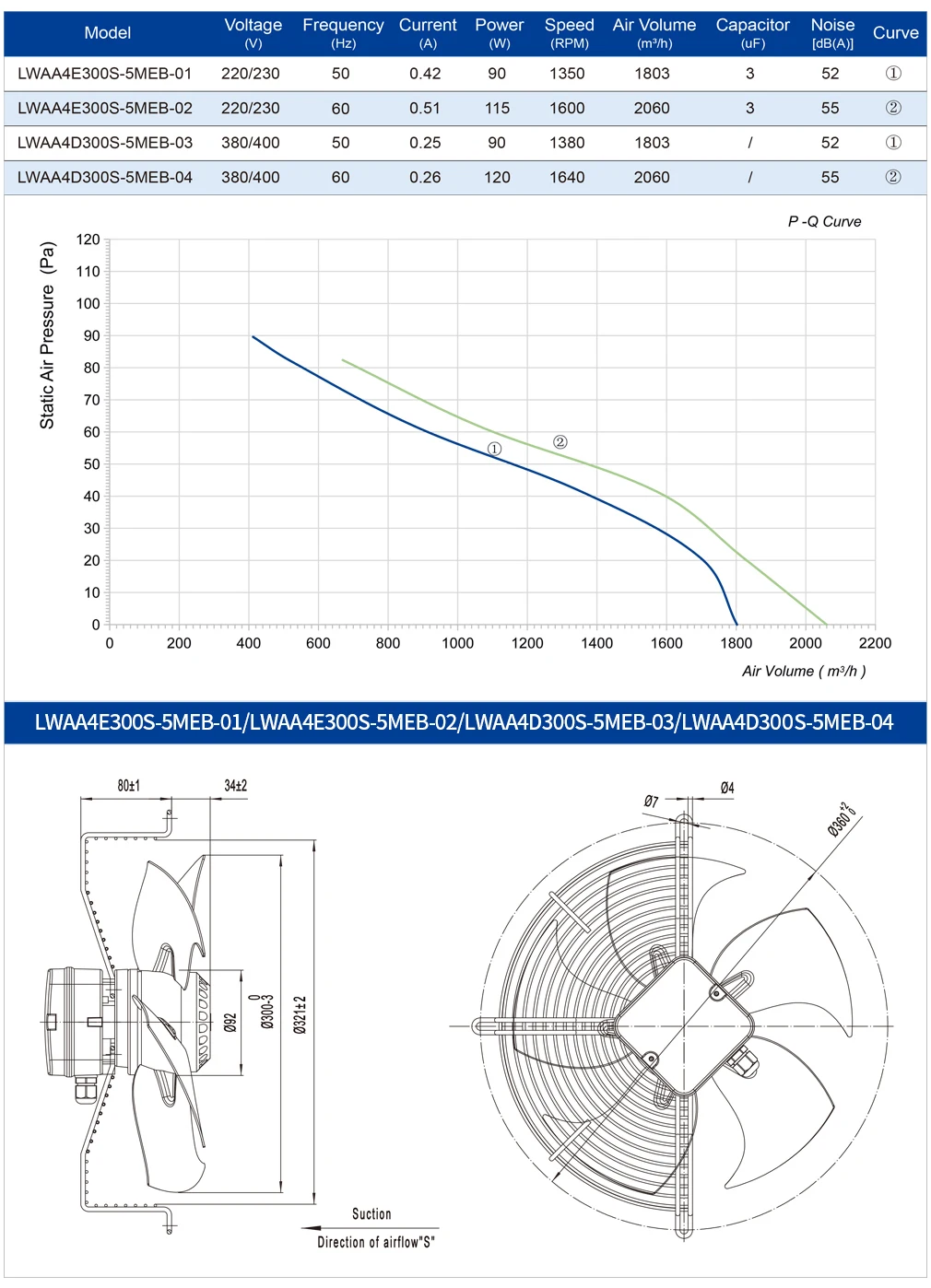 Axial Fan, 300mm, 220V, 230V, 1600RPM - detail 10