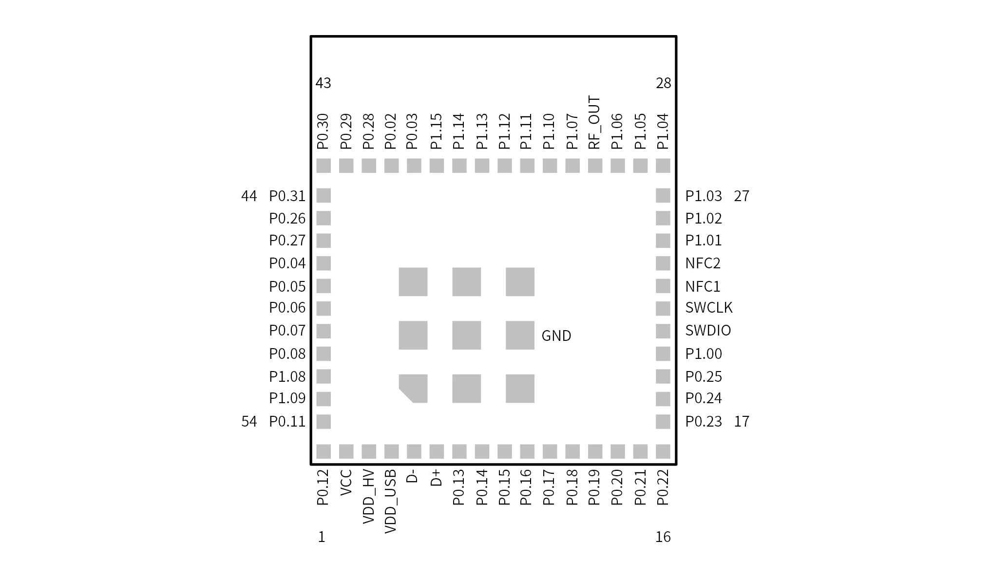Fcc Nrf52840 Bt5.0 Bluetooth Le Nrf52840 Usb Nfc Mesh Fcc Nfc Nrf52840 ...