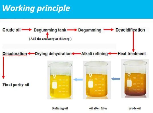 Mini Palm Oil Refining Oil Refinery Machine Edible Oil Refinery Plant