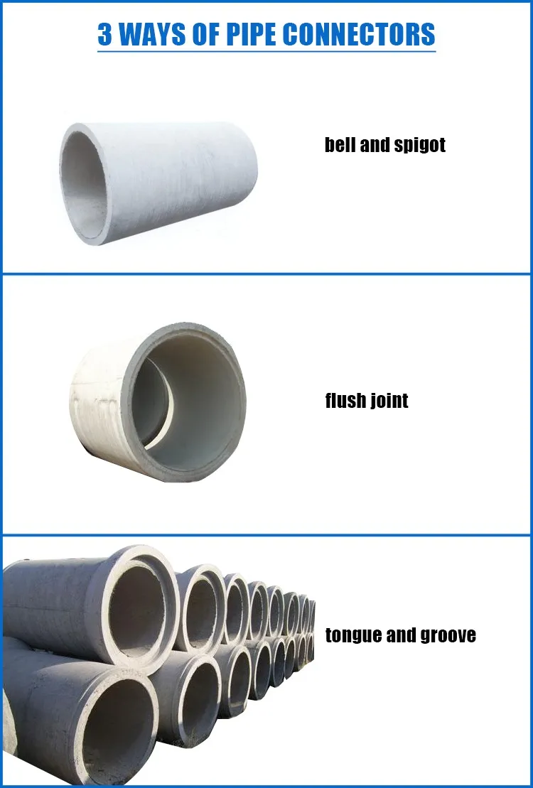 Rain Water Drainage Pipe Making Machine Culvert Cement Concrete Pipe Moulds Machinery factory