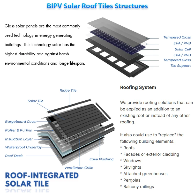 Emerging Top Energy  BIPV Solar Roof Tiles Shingles Solar Roofing System Looking for Distributors Stone Coated Metal Roofing